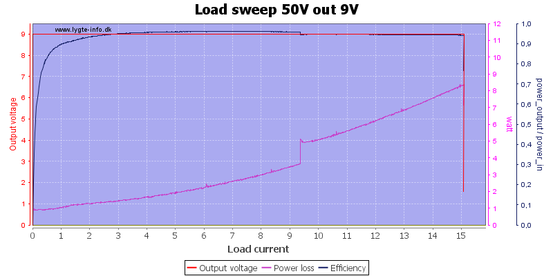 Load%20sweep%2050V%20out%209V