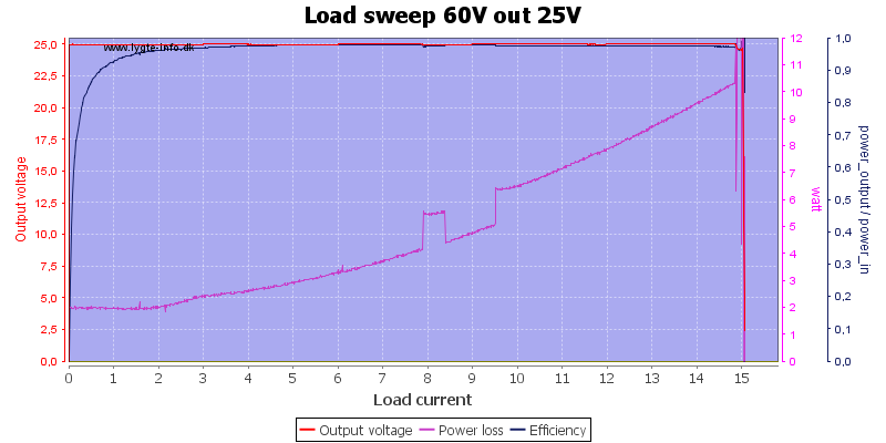 Load%20sweep%2060V%20out%2025V