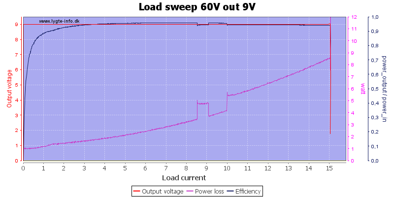 Load%20sweep%2060V%20out%209V