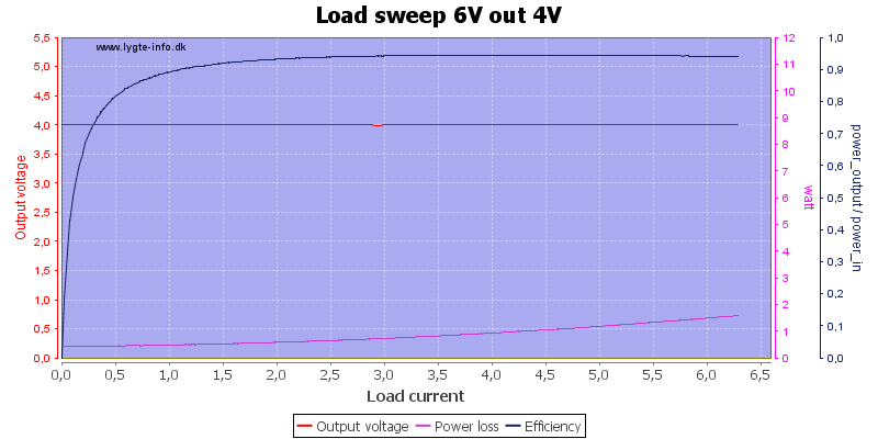 Load%20sweep%206V%20out%204V