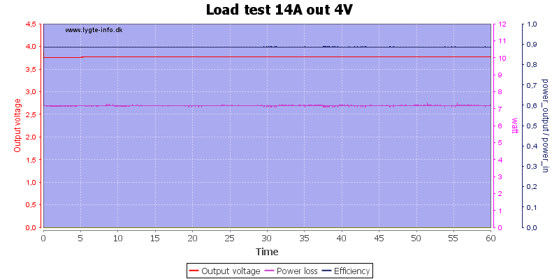 Load%20test%2014A%20out%204V