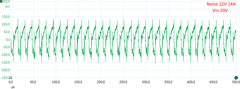 Noise12V14Ain20V