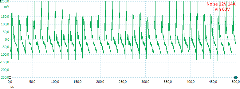 Noise12V14Ain60V