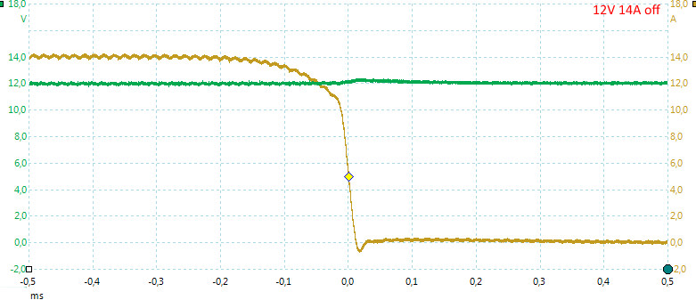 Off%2012V%2014A