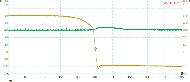 Off%204V%2014A