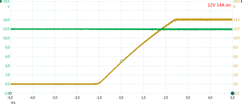 On%2012V%2014A