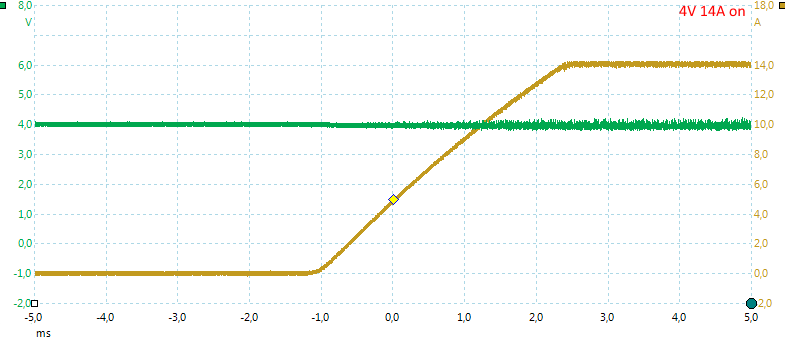 On%204V%2014A