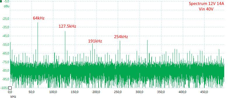 Spectrum12V14A