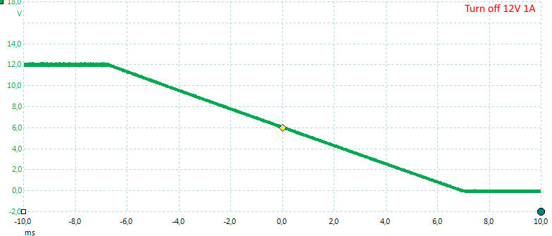 TurnOff12V1A