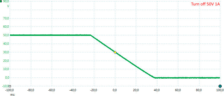 TurnOff50V1A