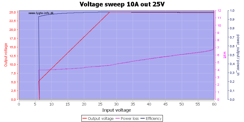 Voltage%20sweep%2010A%20out%2025V