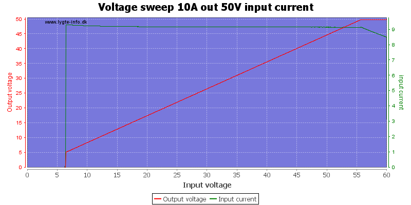 Voltage%20sweep%2010A%20out%2050V%20input%20current