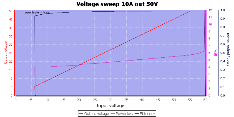 Voltage%20sweep%2010A%20out%2050V