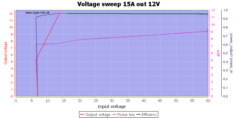 Voltage%20sweep%2015A%20out%2012V