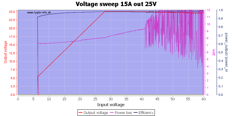 Voltage%20sweep%2015A%20out%2025V