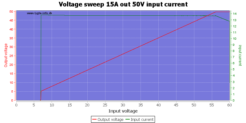Voltage%20sweep%2015A%20out%2050V%20input%20current