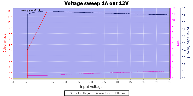 Voltage%20sweep%201A%20out%2012V