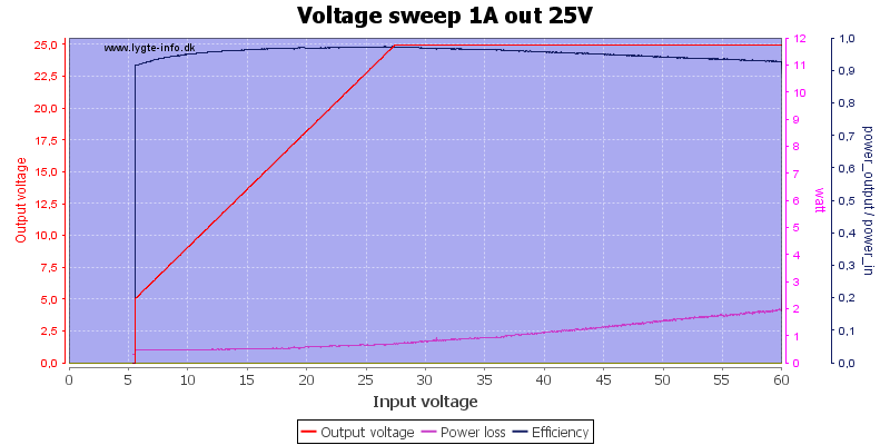 Voltage%20sweep%201A%20out%2025V