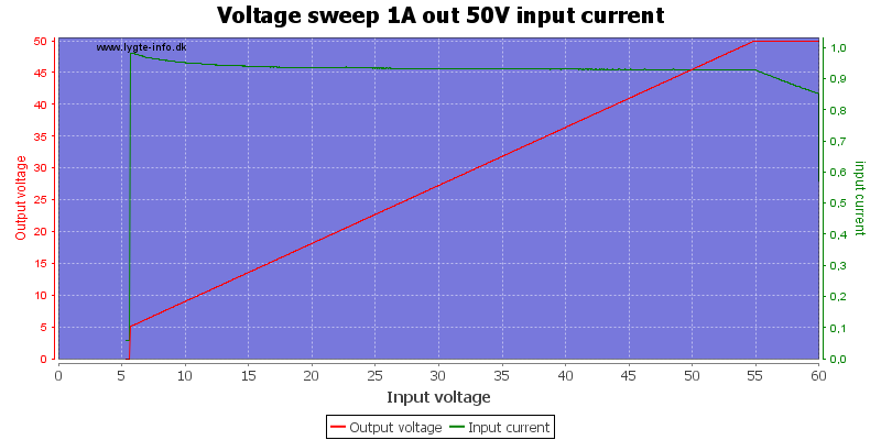 Voltage%20sweep%201A%20out%2050V%20input%20current