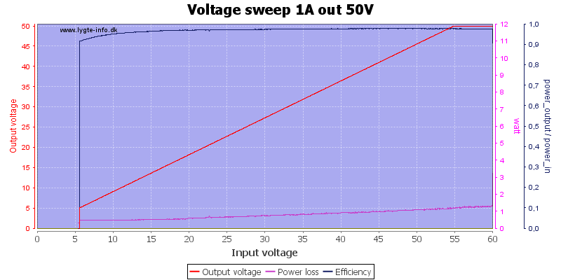 Voltage%20sweep%201A%20out%2050V