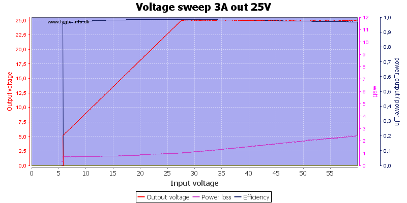 Voltage%20sweep%203A%20out%2025V