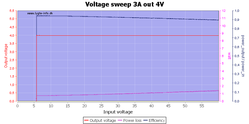 Voltage%20sweep%203A%20out%204V