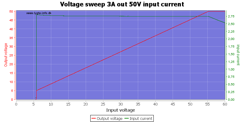 Voltage%20sweep%203A%20out%2050V%20input%20current