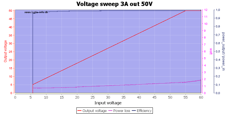 Voltage%20sweep%203A%20out%2050V