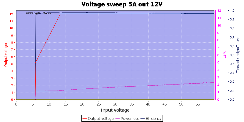 Voltage%20sweep%205A%20out%2012V