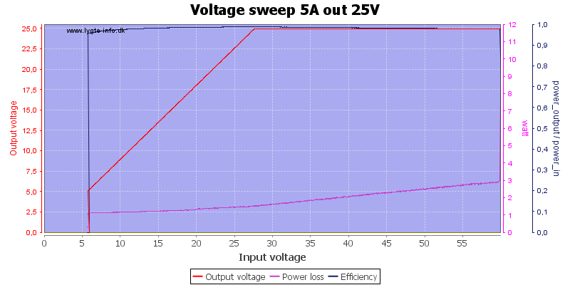 Voltage%20sweep%205A%20out%2025V