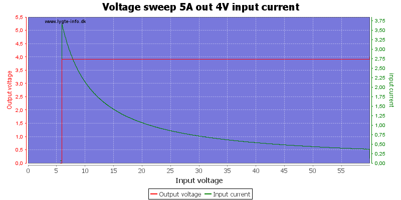 Voltage%20sweep%205A%20out%204V%20input%20current