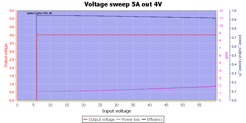 Voltage%20sweep%205A%20out%204V