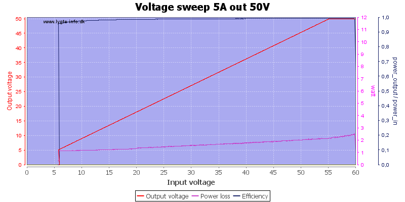 Voltage%20sweep%205A%20out%2050V