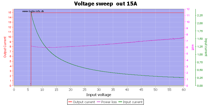 Voltage%20sweep%20%20out%2015A