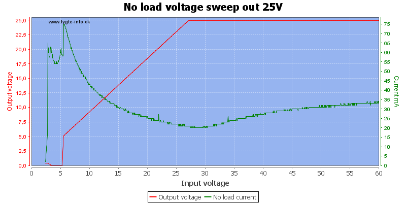 No%20load%20voltage%20sweep%20out%2025V