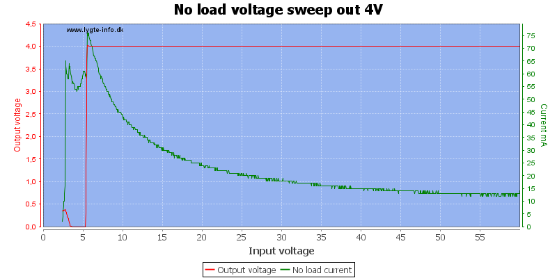 No%20load%20voltage%20sweep%20out%204V