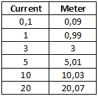 CurrentMeter