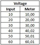 InputMeter