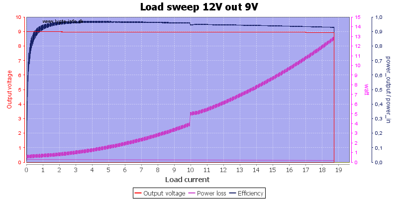 Load%20sweep%2012V%20out%209V