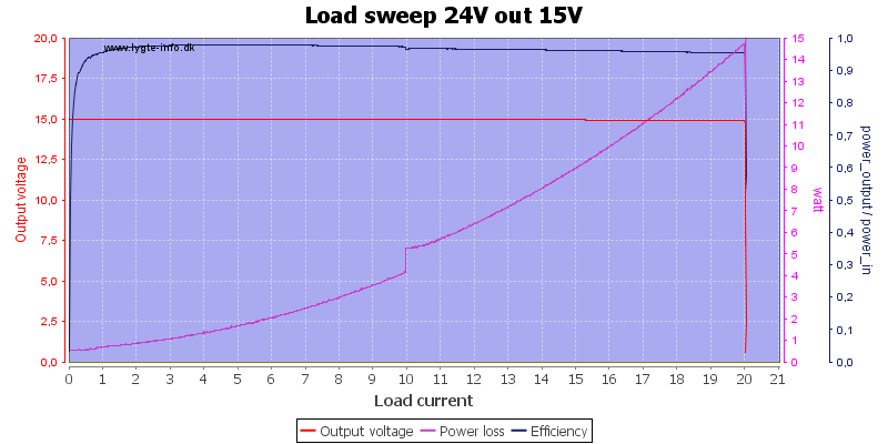 Load%20sweep%2024V%20out%2015V