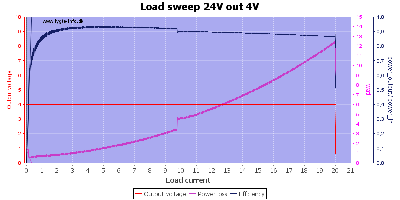 Load%20sweep%2024V%20out%204V