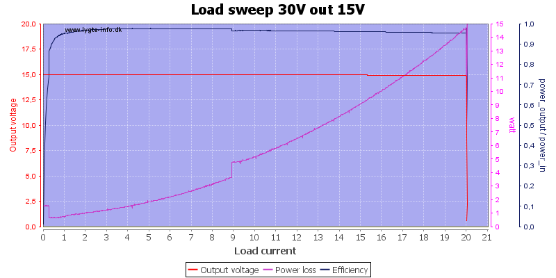 Load%20sweep%2030V%20out%2015V