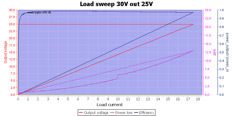 Load%20sweep%2030V%20out%2025V