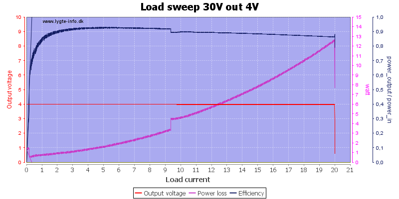 Load%20sweep%2030V%20out%204V