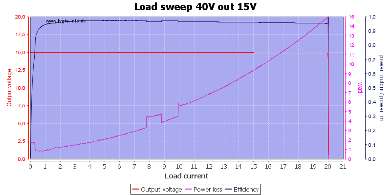 Load%20sweep%2040V%20out%2015V