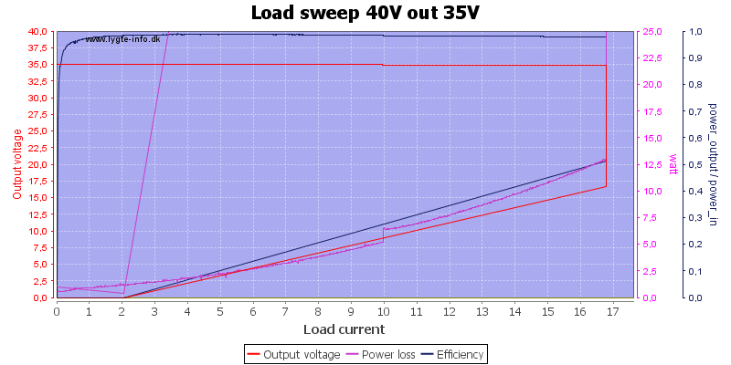 Load%20sweep%2040V%20out%2035V