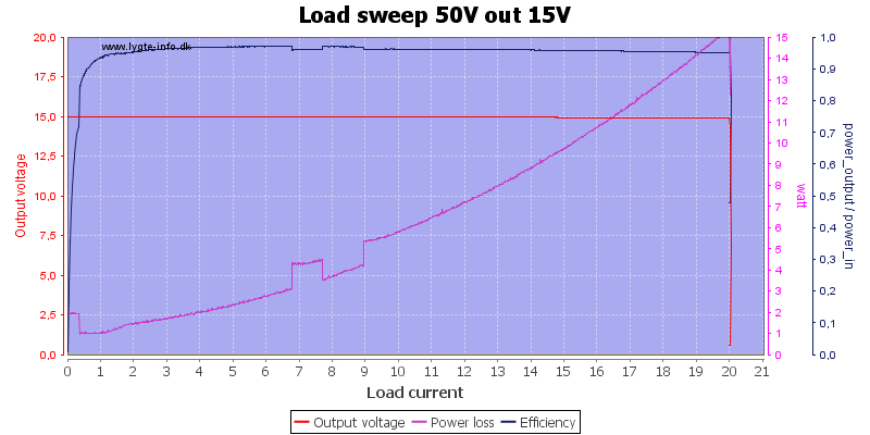 Load%20sweep%2050V%20out%2015V