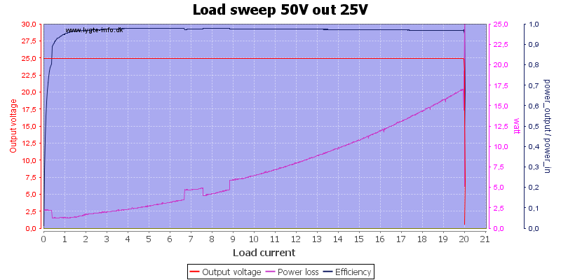 Load%20sweep%2050V%20out%2025V