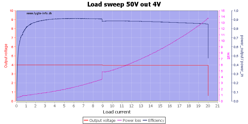 Load%20sweep%2050V%20out%204V