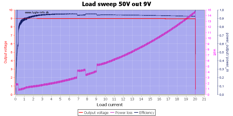 Load%20sweep%2050V%20out%209V